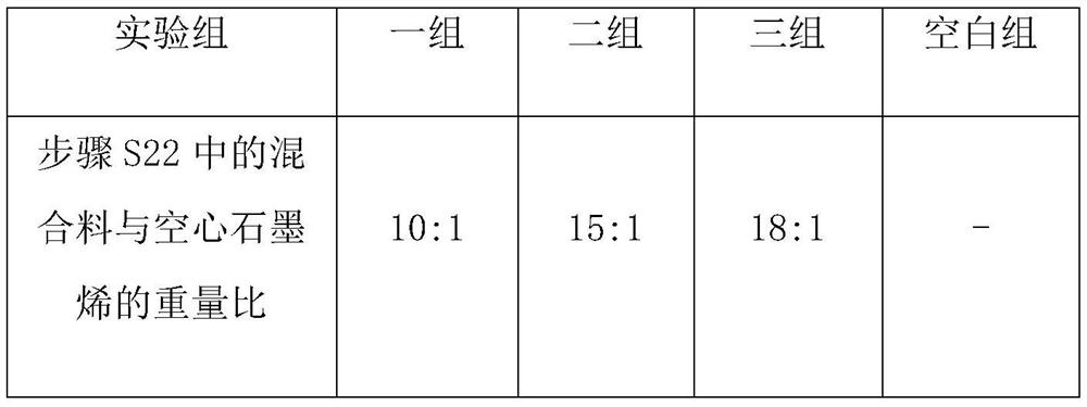 A preparation method and application of stainless steel wet hydrogen for improving thermal radiation coefficient