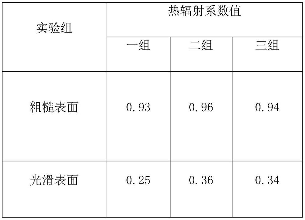 A preparation method and application of stainless steel wet hydrogen for improving thermal radiation coefficient