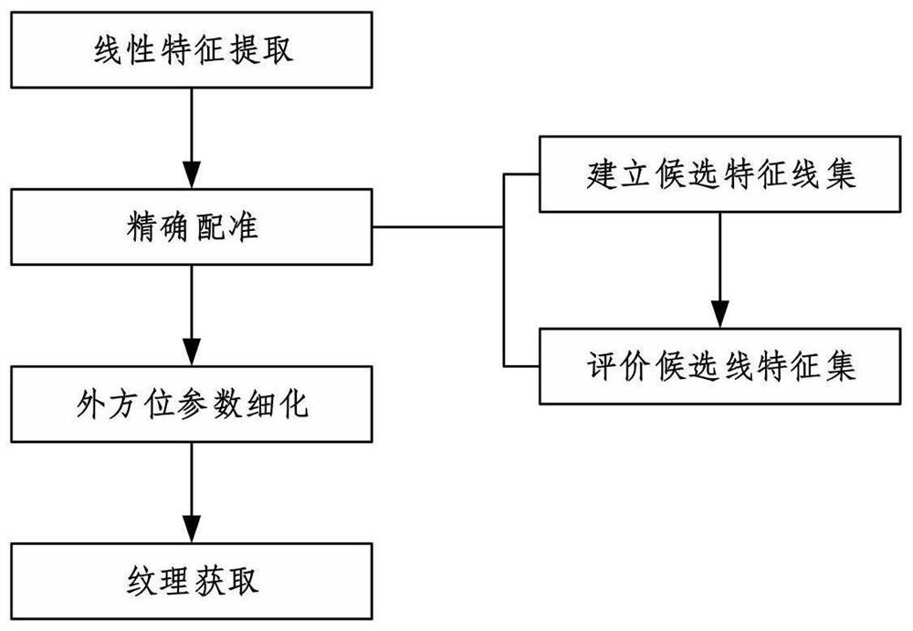 Intelligent mangrove forest supervision system