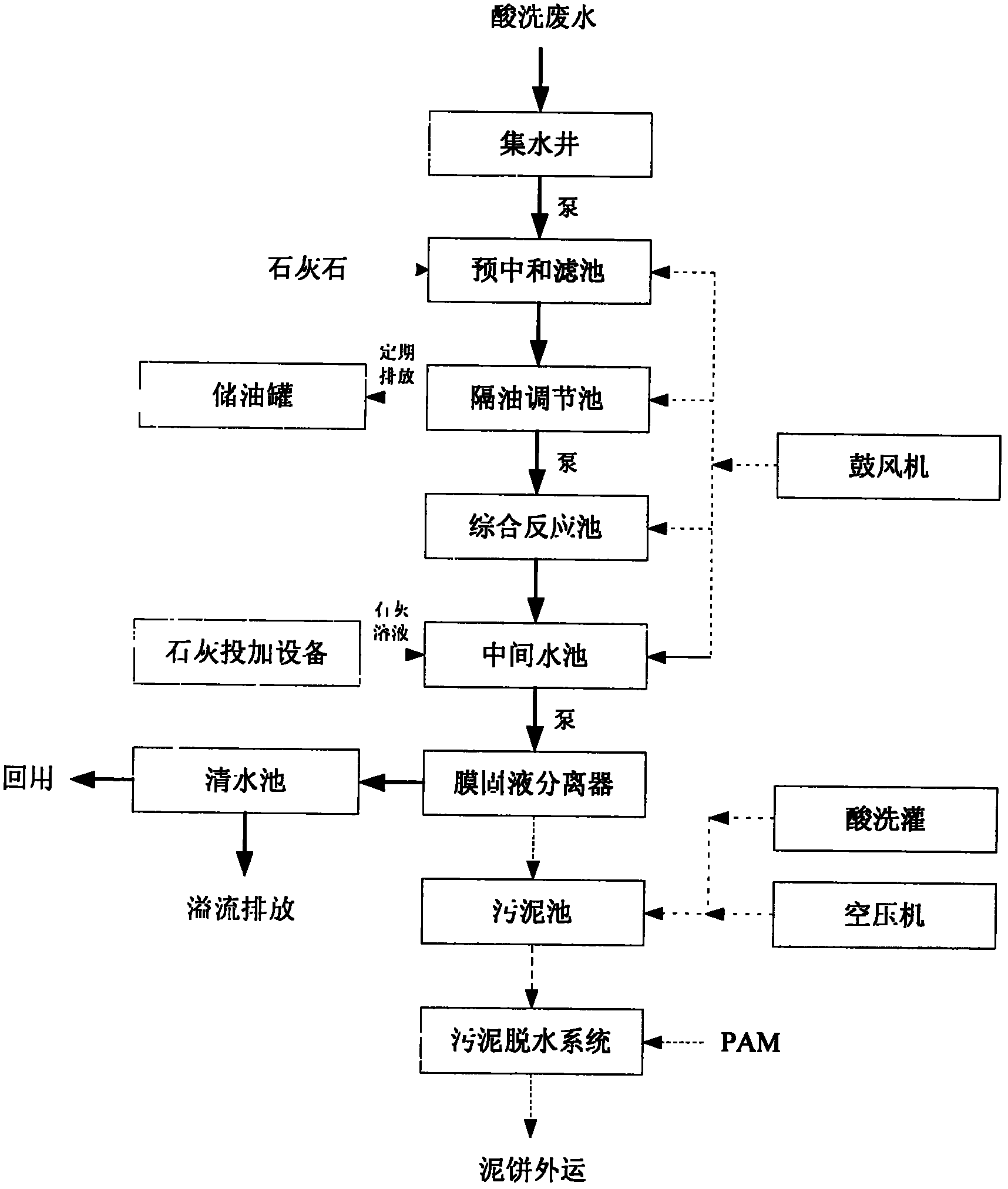 Method for treating acid-washing wastewater and metallic ions in iron and steel industry