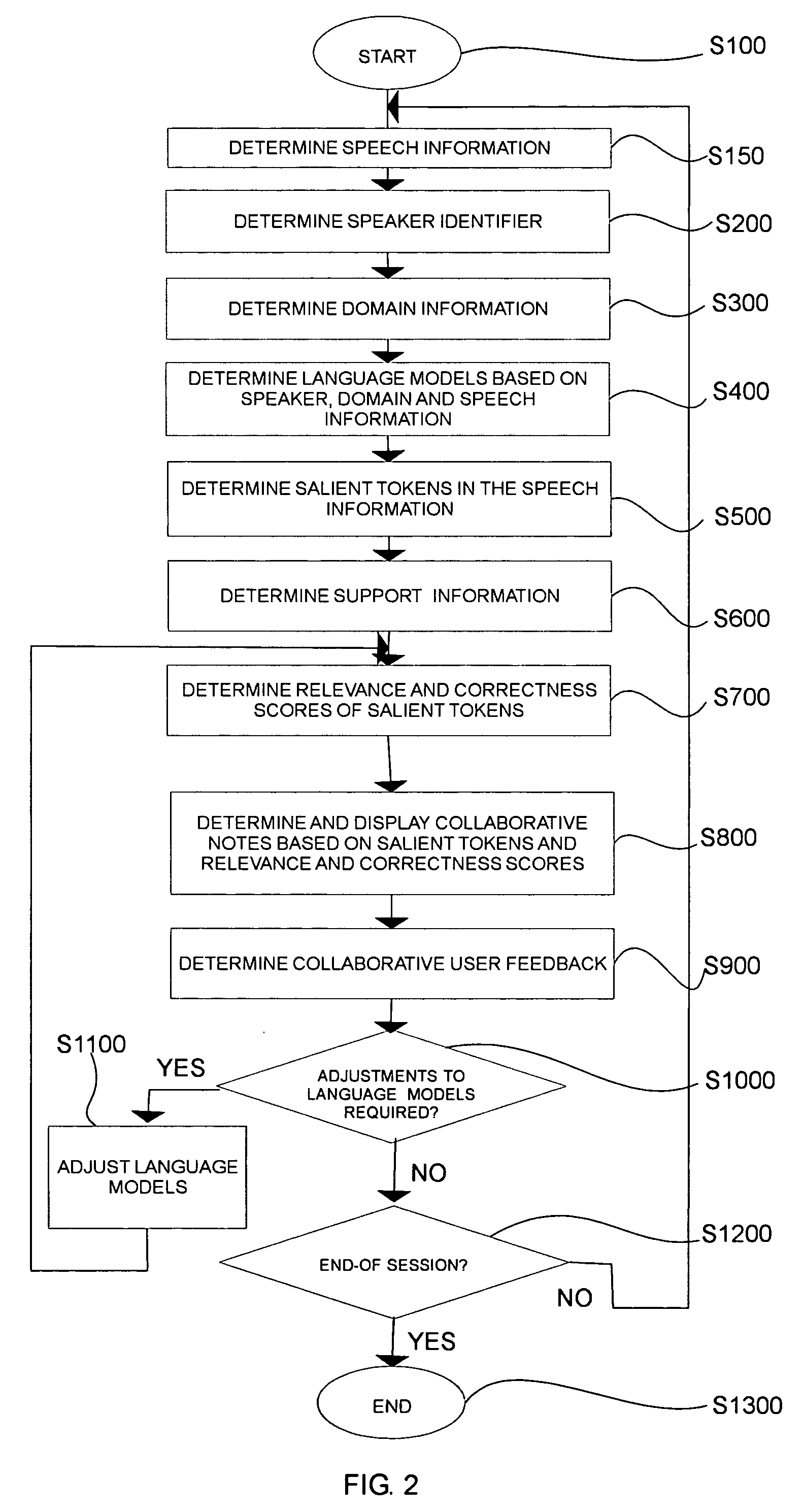 Systems and methods for collaborative note-taking