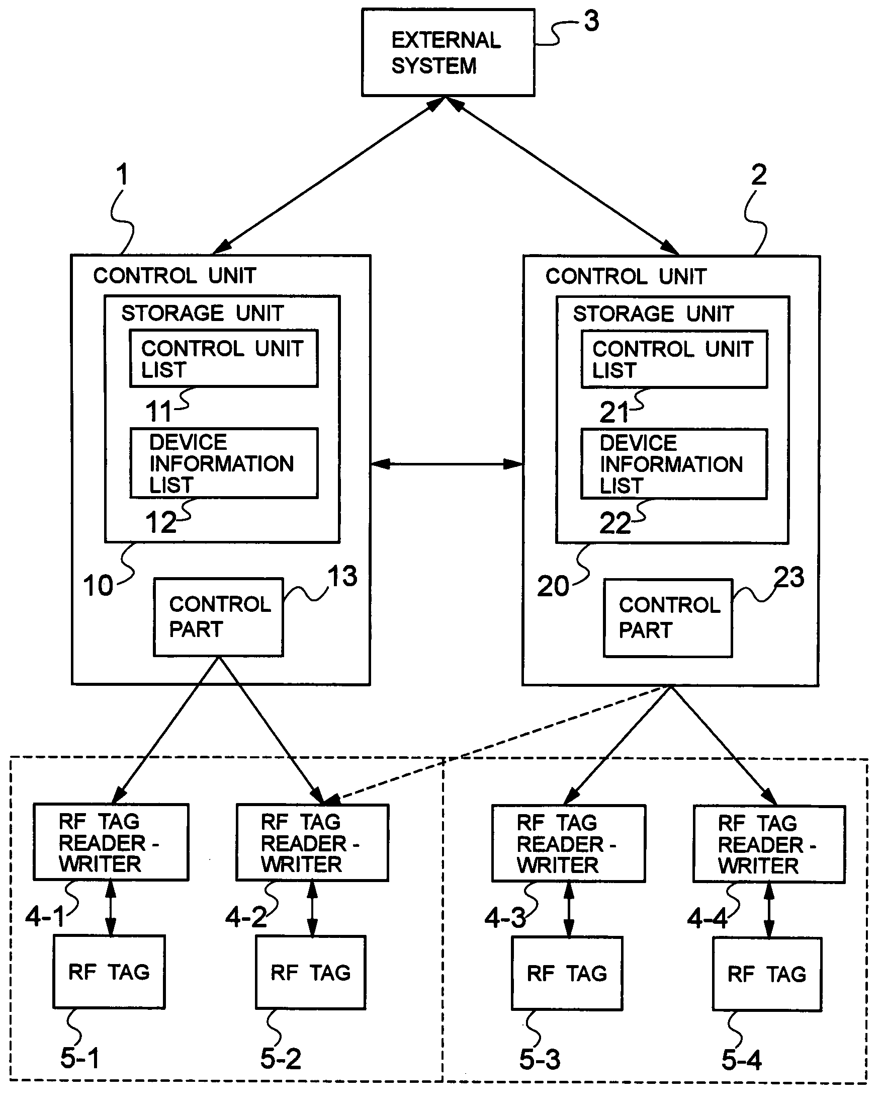 Device control system, control unit and device control method for use therewith