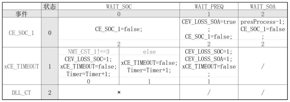 Credibility modeling and verification method for industrial control network protocol