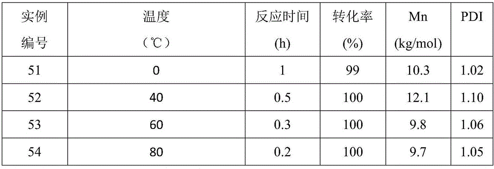 Catalytic system for catalyzing the polymerization of polar vinyl monomers