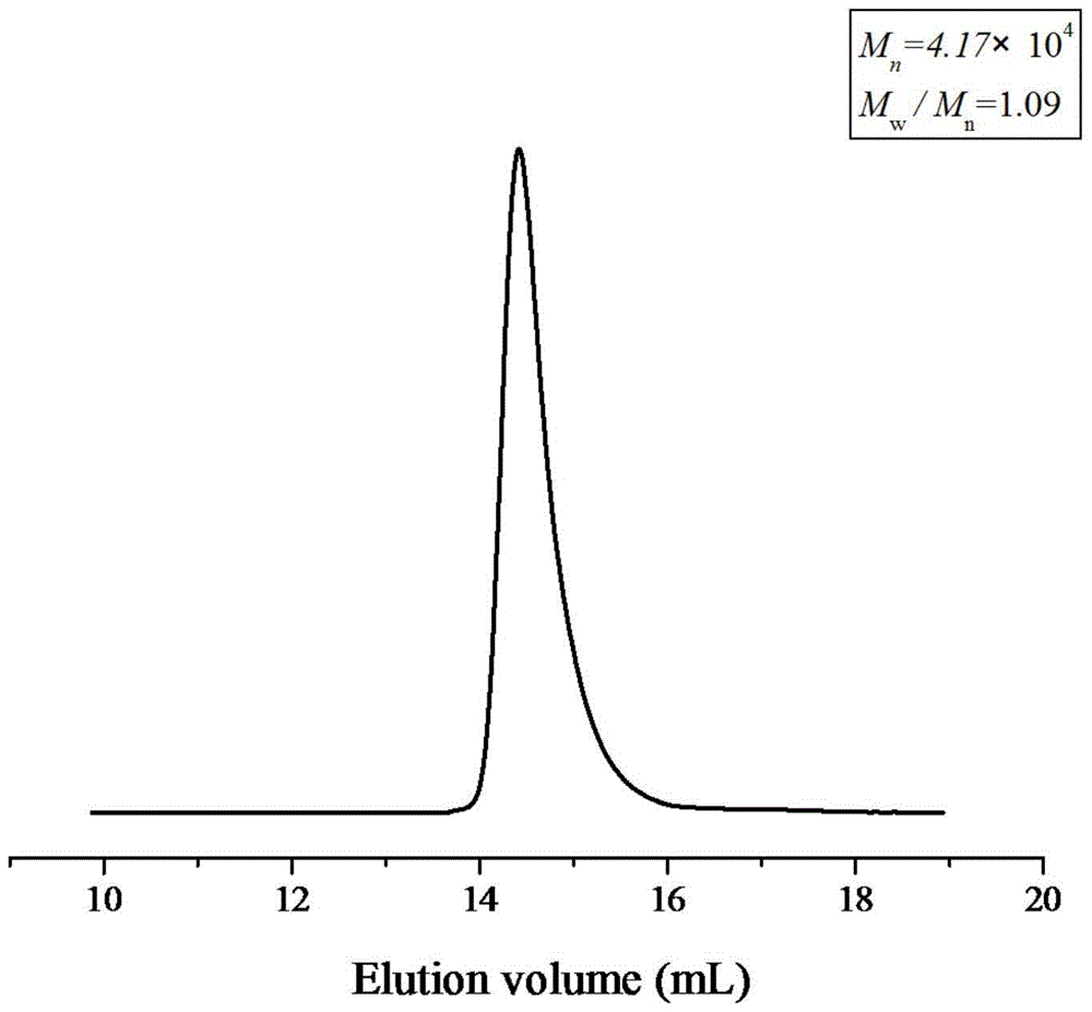 Catalytic system for catalyzing the polymerization of polar vinyl monomers