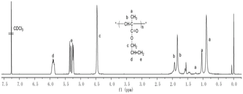 Catalytic system for catalyzing the polymerization of polar vinyl monomers