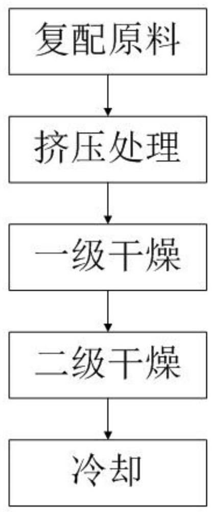 Crystalline self-cooked rice and preparation method thereof