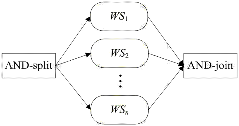 Transactional and QoS combination based service quality performance predication method and device