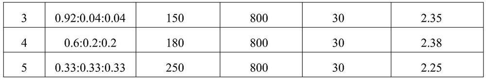 High-tap-density multi-element oxide precursor and preparation method and preparation system thereof