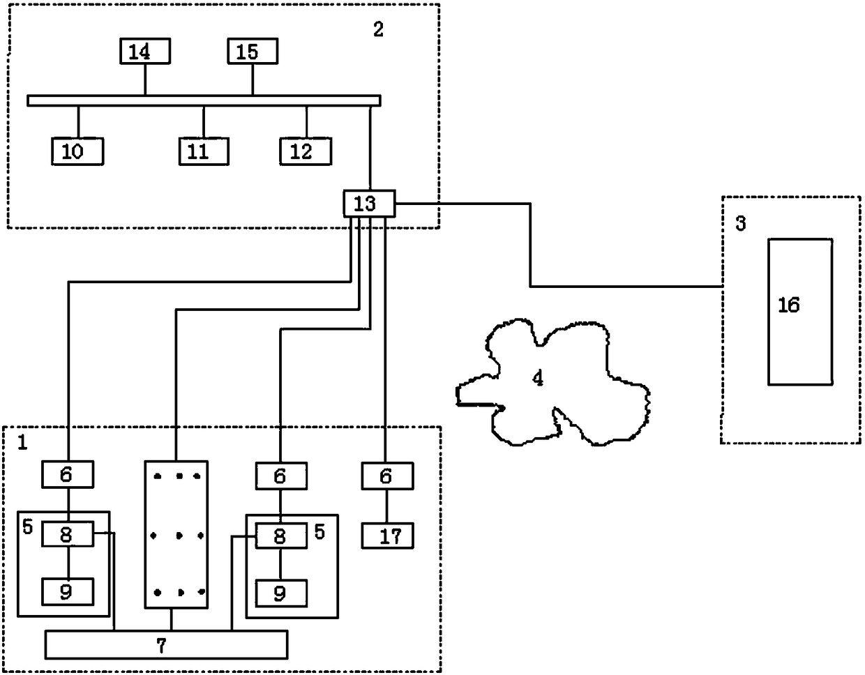 Remote monitoring system and control method of dry cement line debugging based on VPN technology