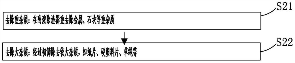 Preparation method of bobbin paper and cardboard paper