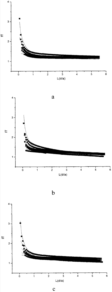 Method for detecting influence of illumination intensity on energy conversion of photosynthesis indirectly