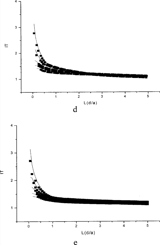 Method for detecting influence of illumination intensity on energy conversion of photosynthesis indirectly