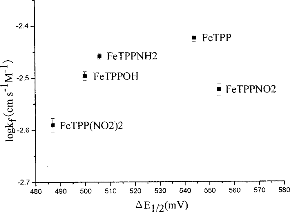 Method for detecting influence of illumination intensity on energy conversion of photosynthesis indirectly