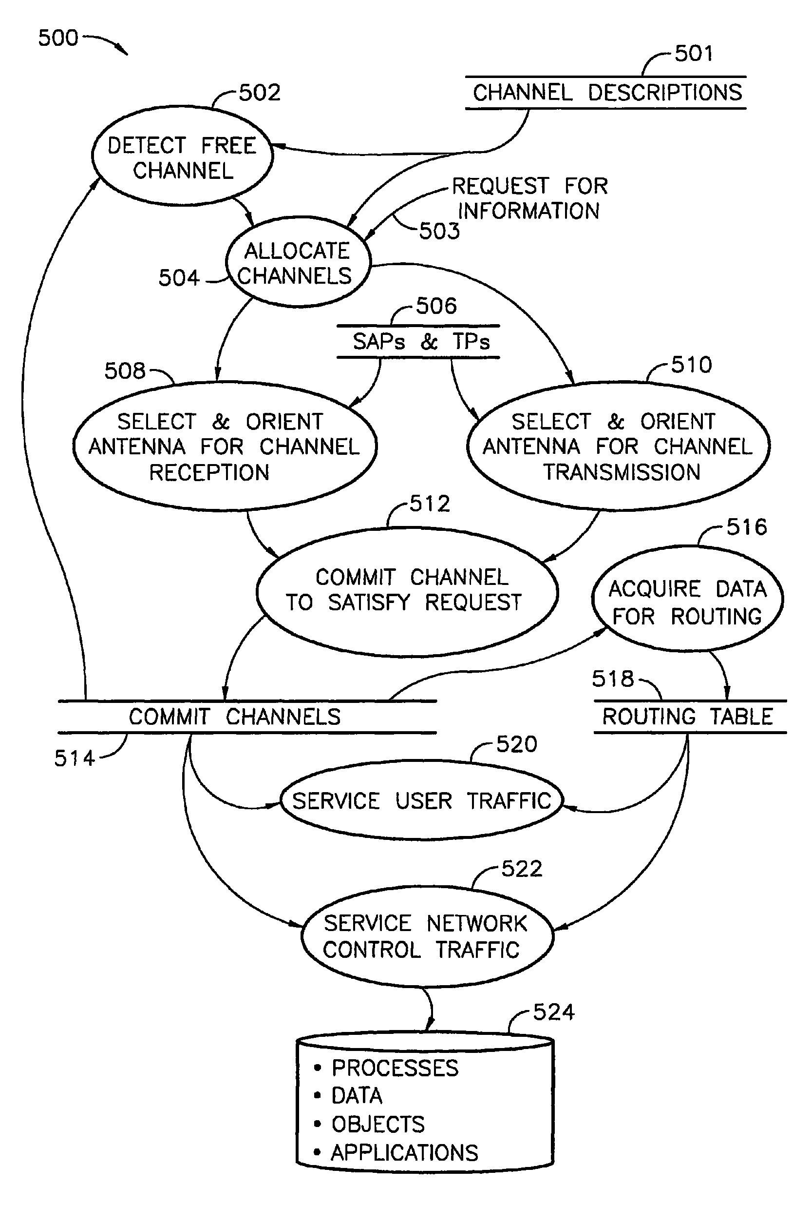 Adaptive broadband platforms and methods of operation