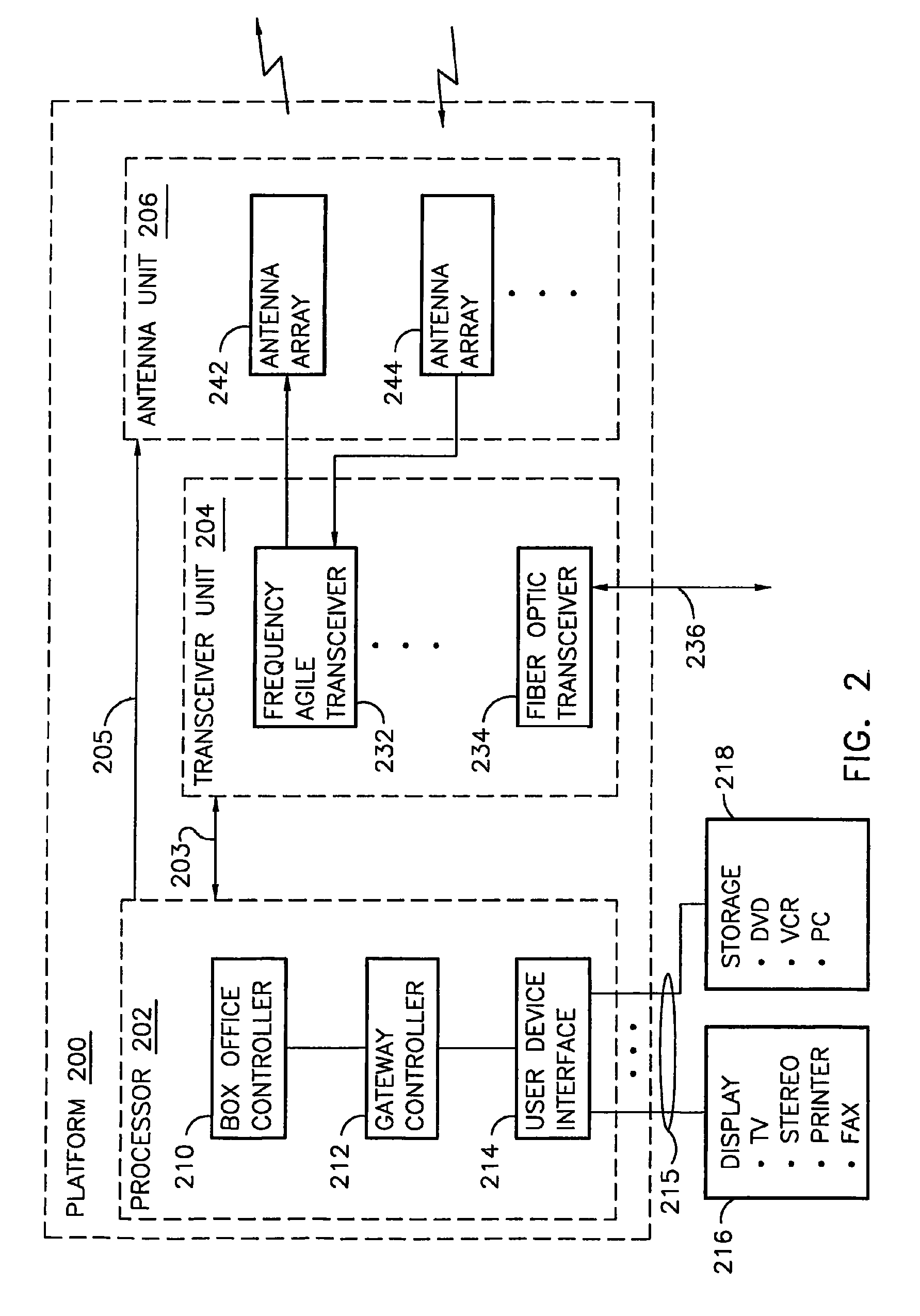 Adaptive broadband platforms and methods of operation