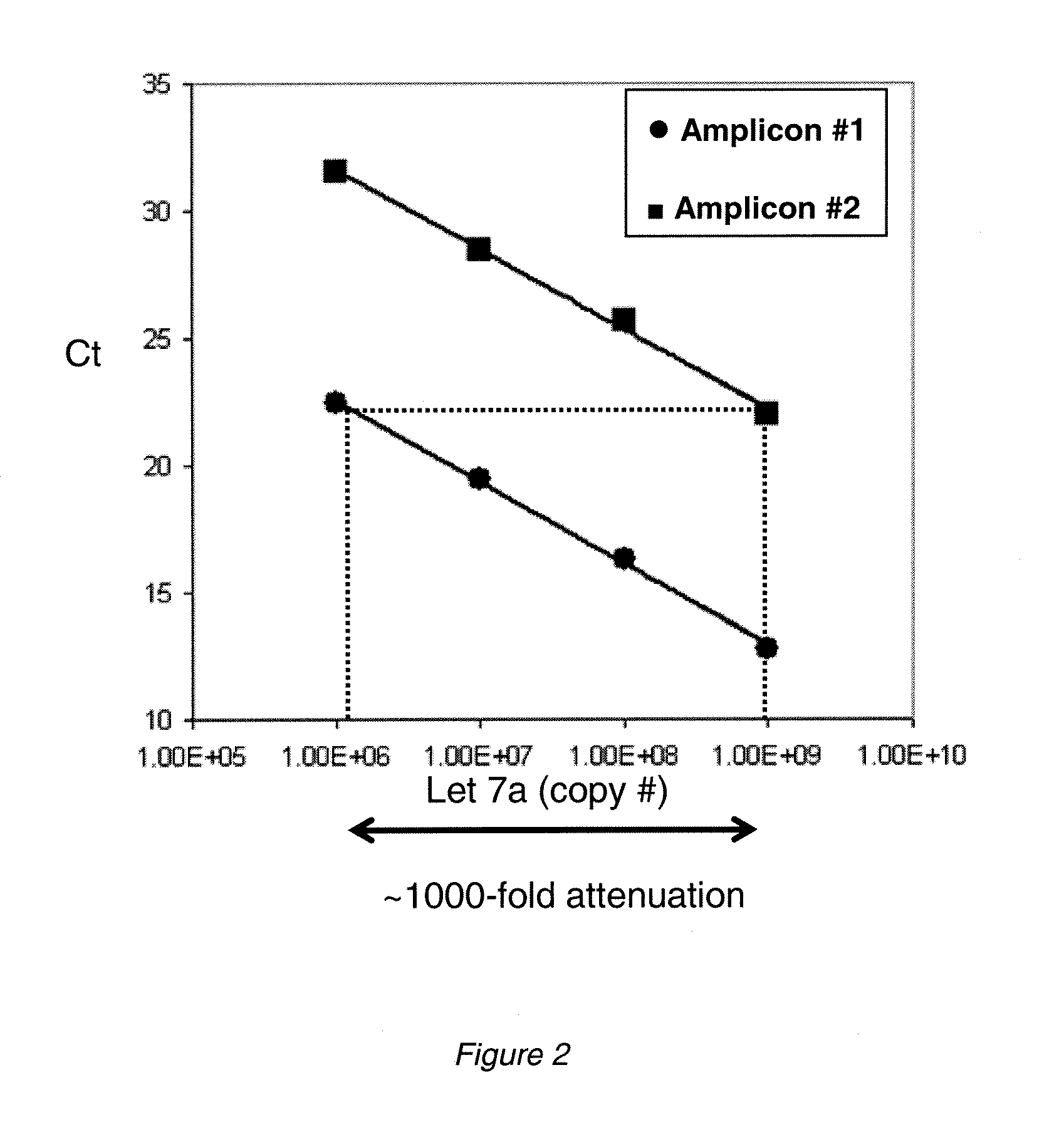 Nucleic acid quantitation methods