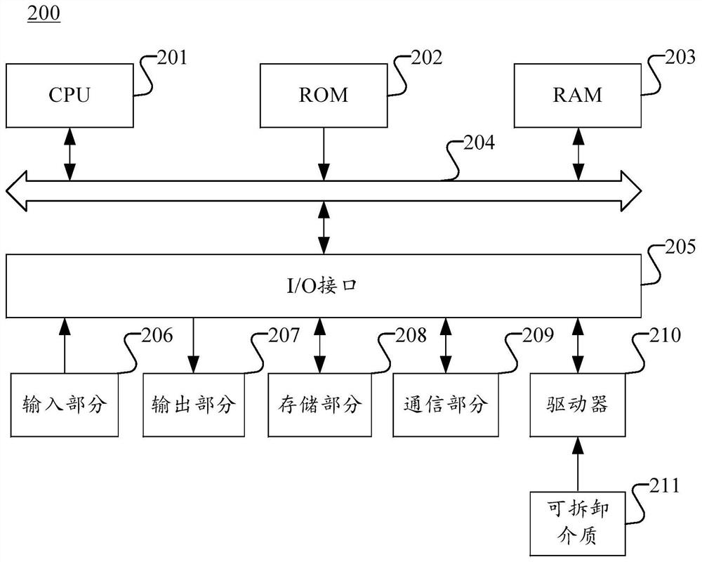 Label identification method and device