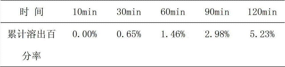 Preparation method of controlled-release capsule with functions of detoxifying and diarrhea stopping