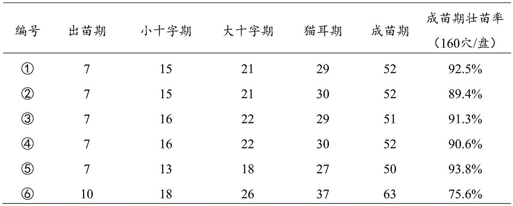 Preparation method of microorganism active tobacco seedling growing base material