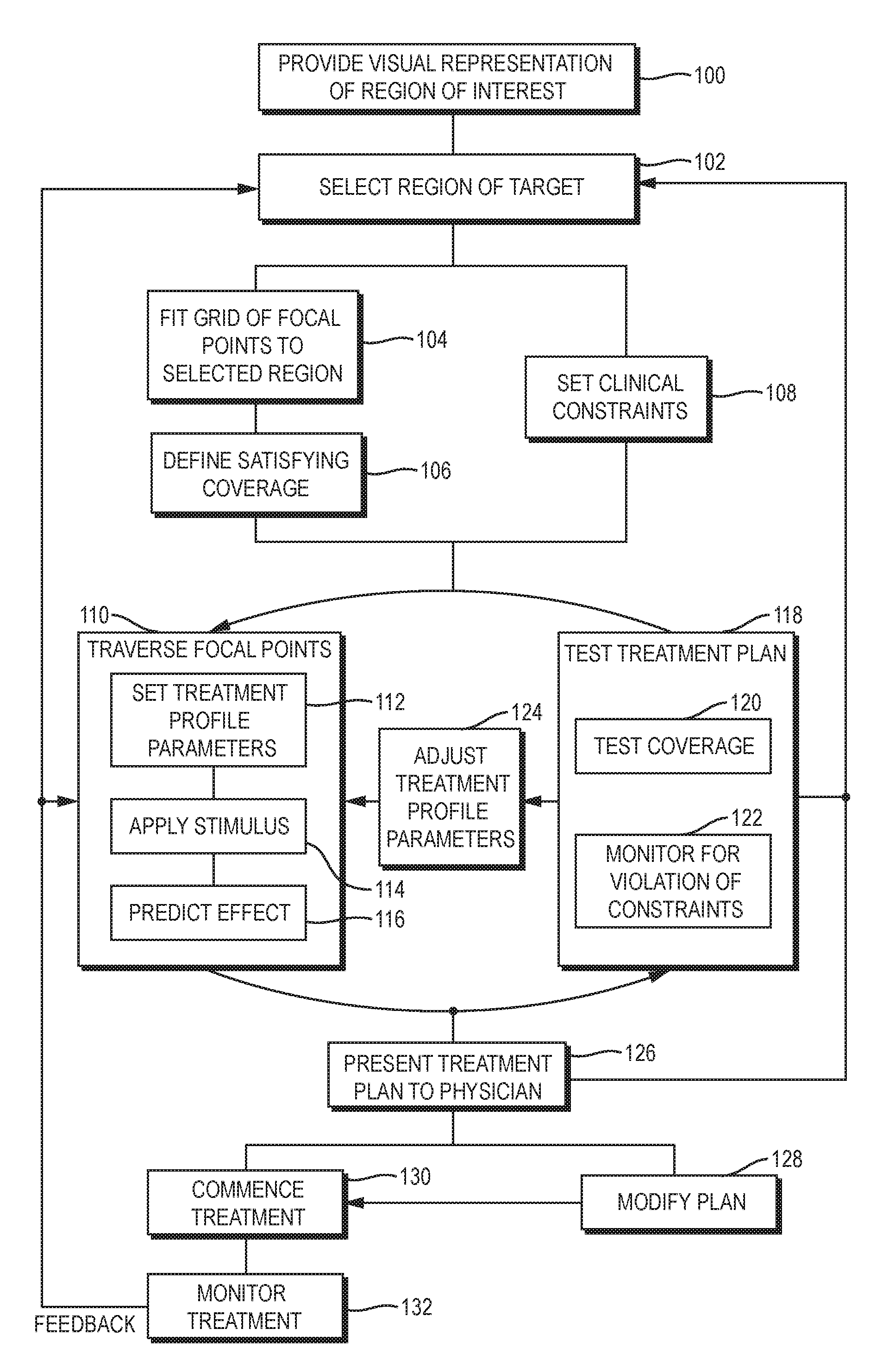 Simulation-based focused-ultrasound treatment planning