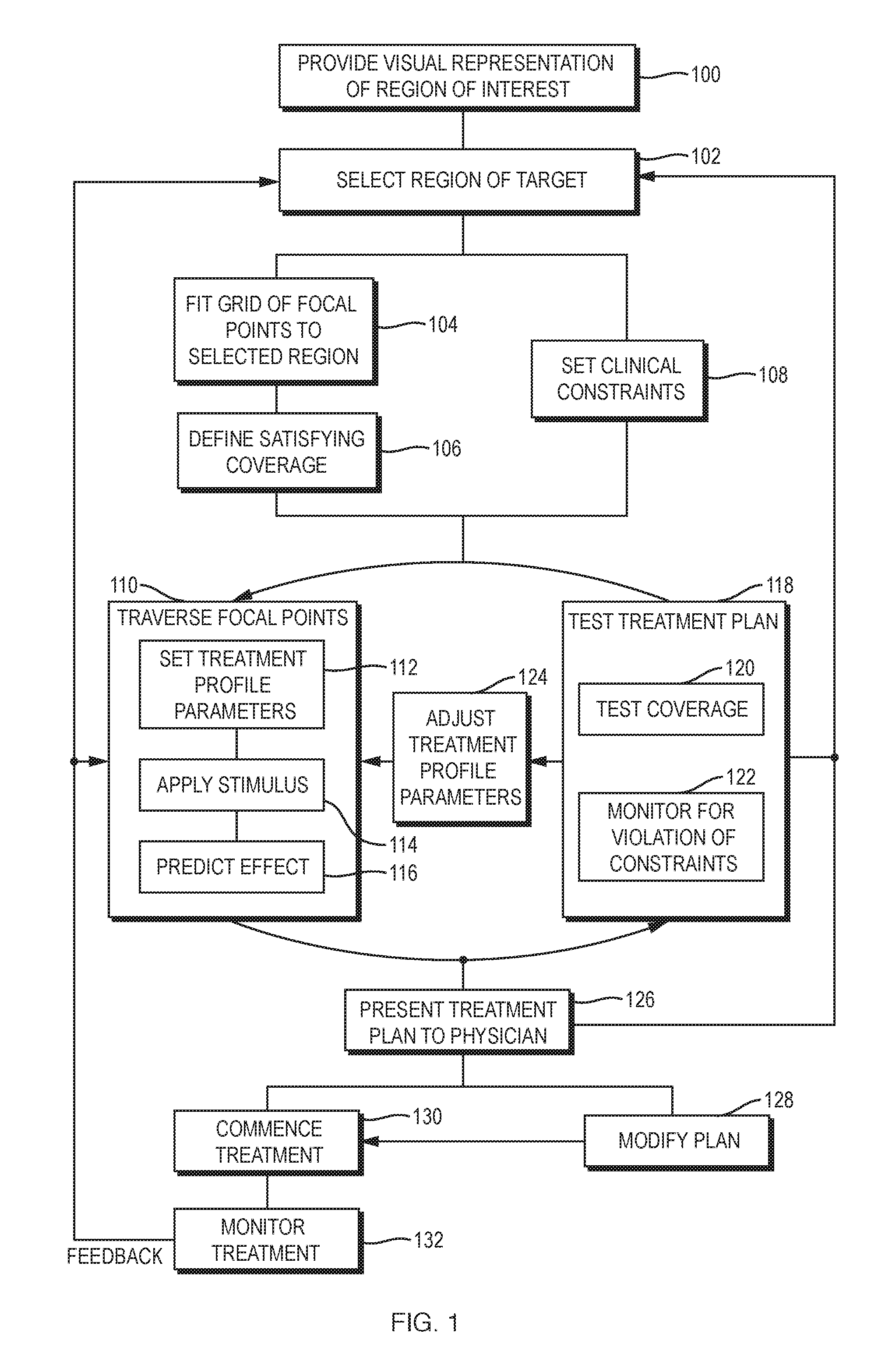 Simulation-based focused-ultrasound treatment planning