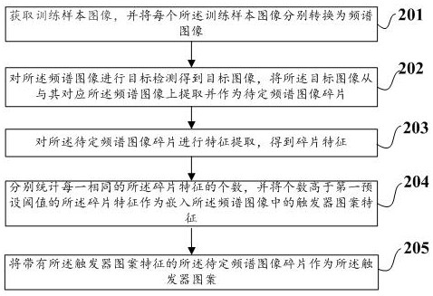 Image model hidden backdoor detection method and system, storage medium and terminal