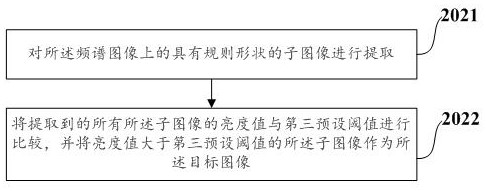 Image model hidden backdoor detection method and system, storage medium and terminal