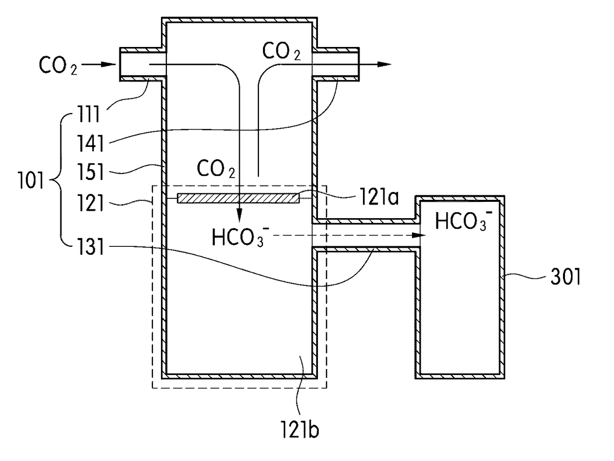 Carbon dioxide conversion reactor, series reactor for converting and capturing carbon dioxide including the same, and process of converting and capturing carbon dioxide using the same