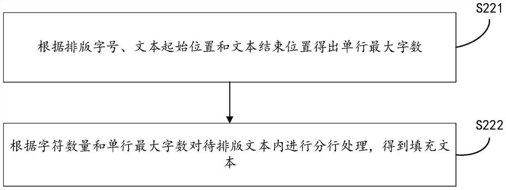 Picture intelligent layout method, system and device and storage medium