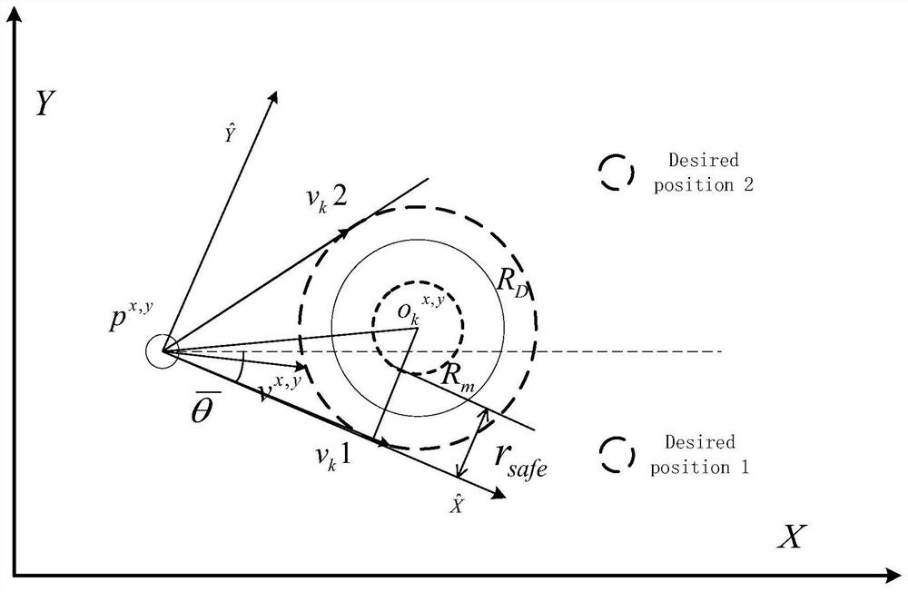 Water area heterogeneous multi-unmanned-vehicle consistent formation method