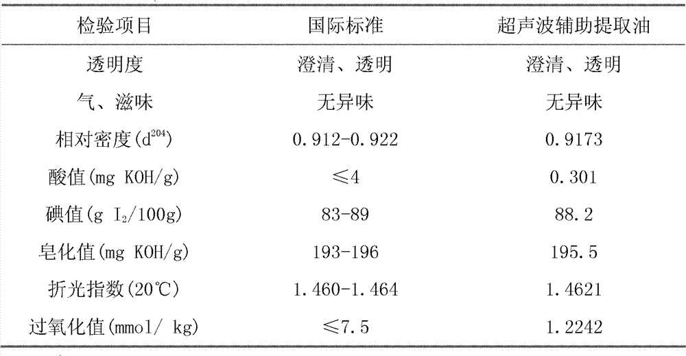 Ultrasound-assisted tea oil extraction method