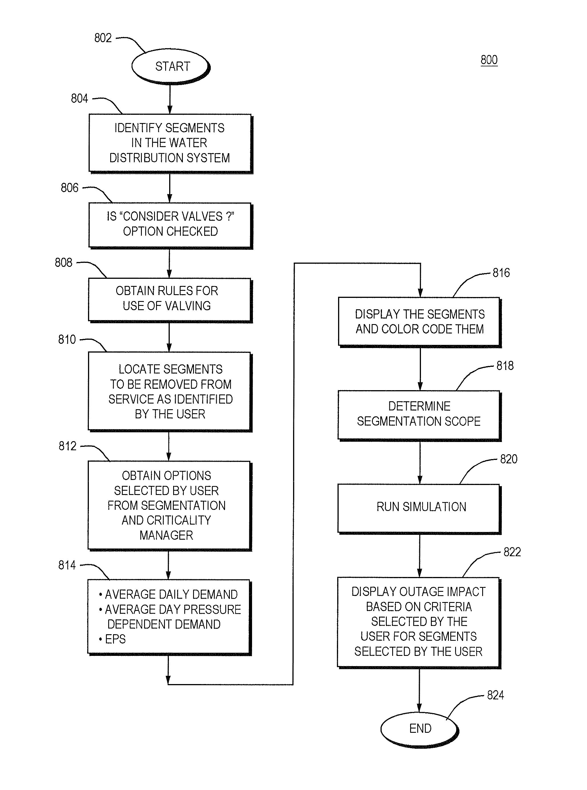 Computer modeling software for analysis of the criticality of elements in a water distribution system