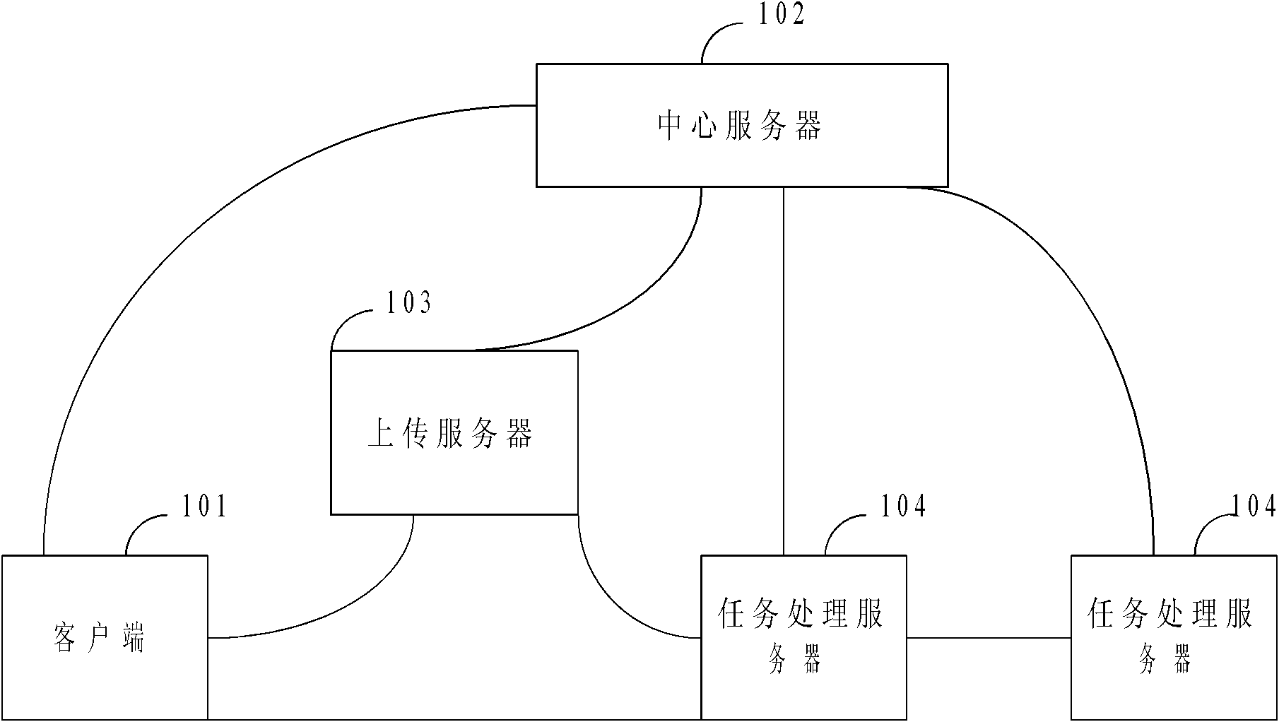 Large-file multipoint distribution system