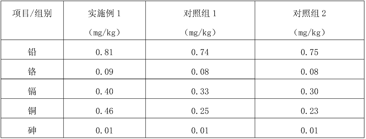 Method for accurately detecting heavy metal content of tea leaves