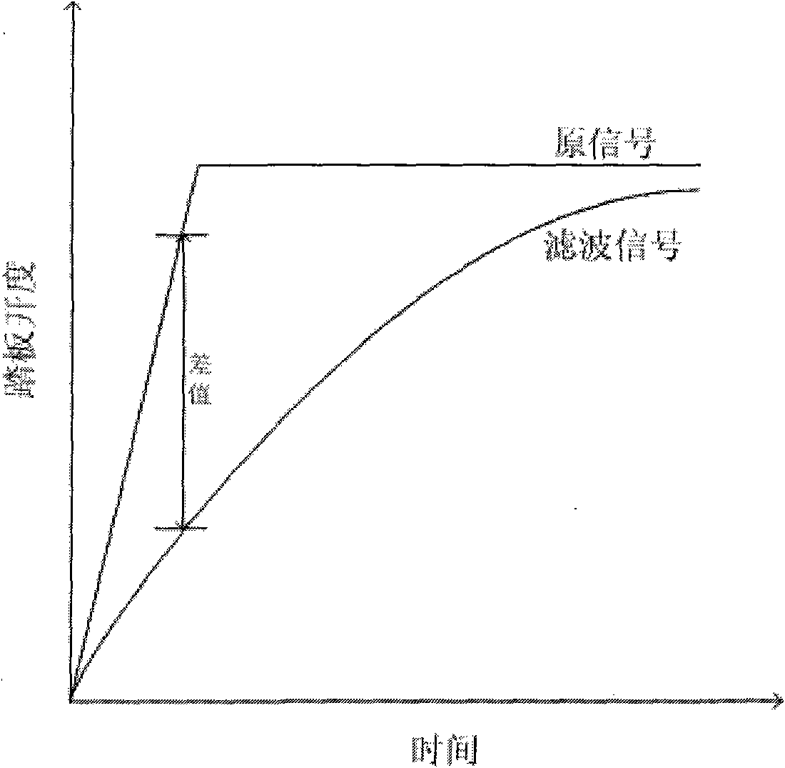 System and method for judging intentions to accelerate and decelerate hybrid electric vehicle