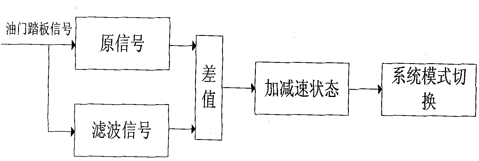 System and method for judging intentions to accelerate and decelerate hybrid electric vehicle