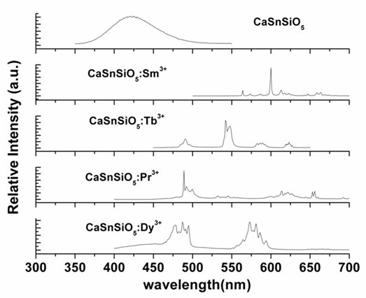 Multicolour long-afterglow luminescent material for single matrix and preparation method thereof