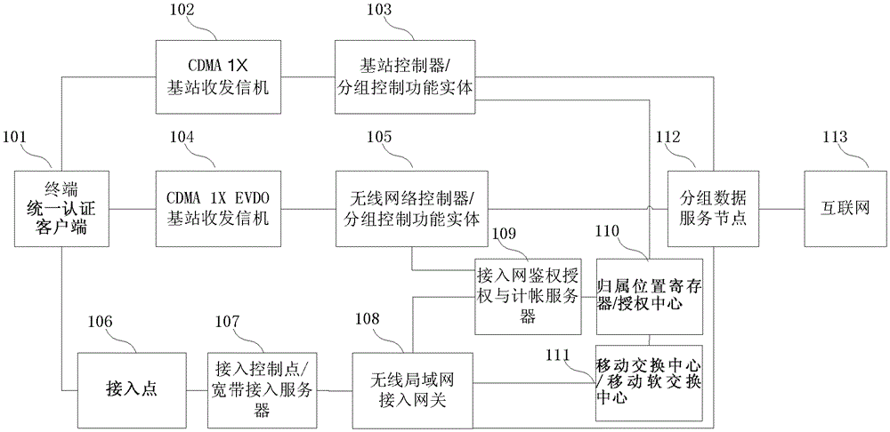 Wireless terminal and method for switching between two wireless networks