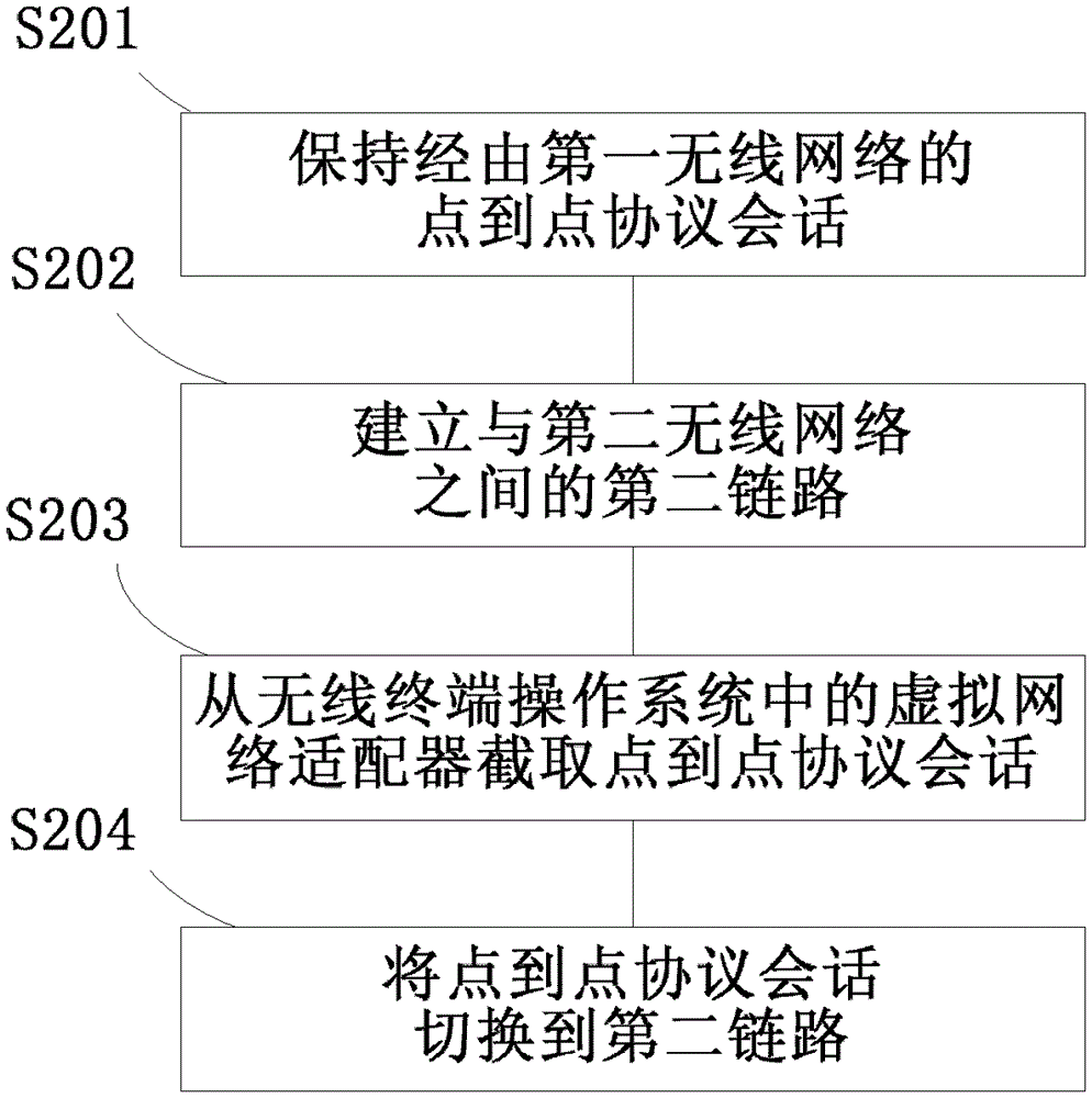 Wireless terminal and method for switching between two wireless networks