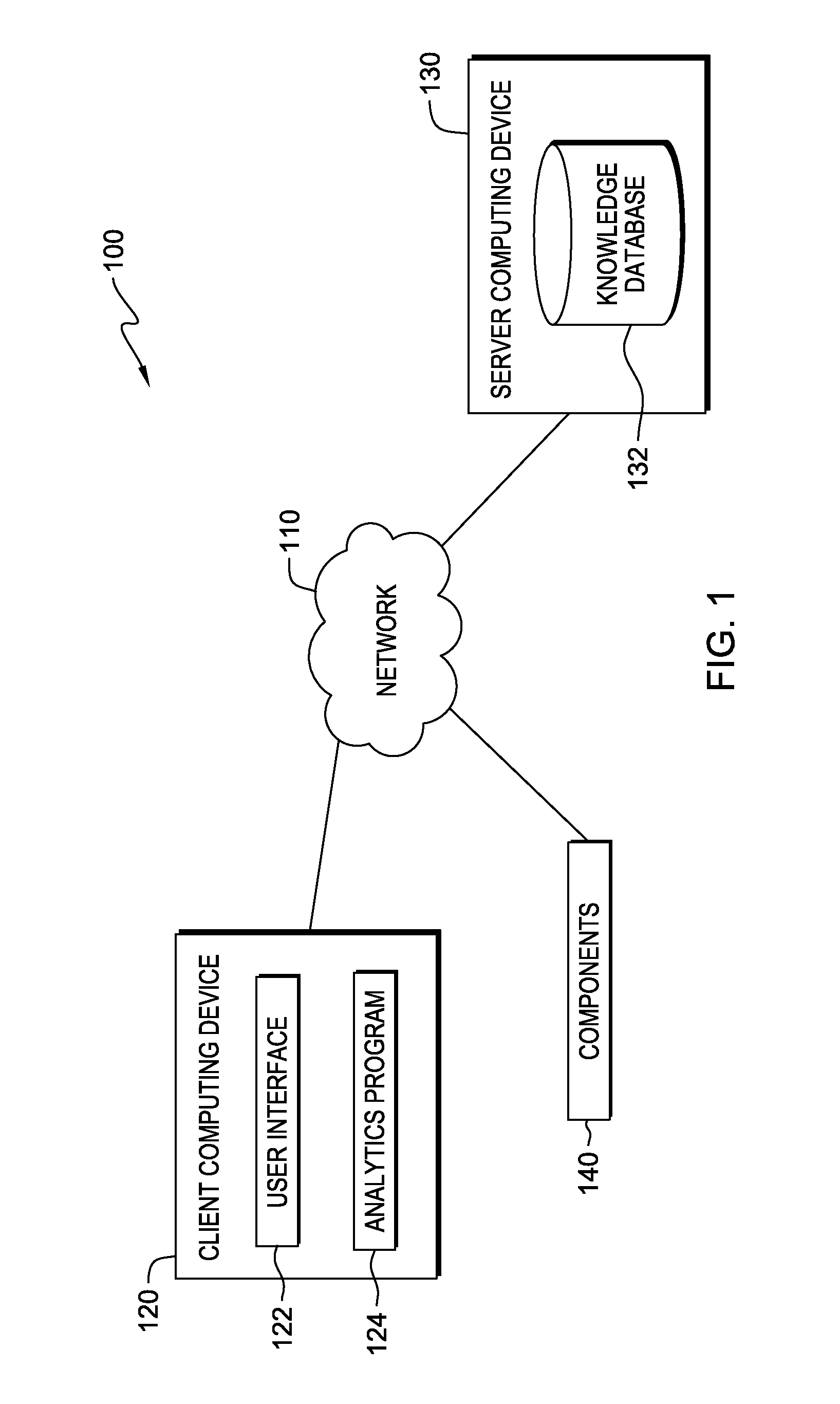 Automating event trees using analytics