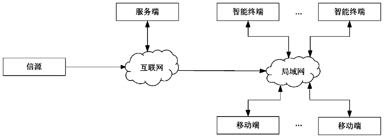 Intelligent marketing system based on intelligent terminal