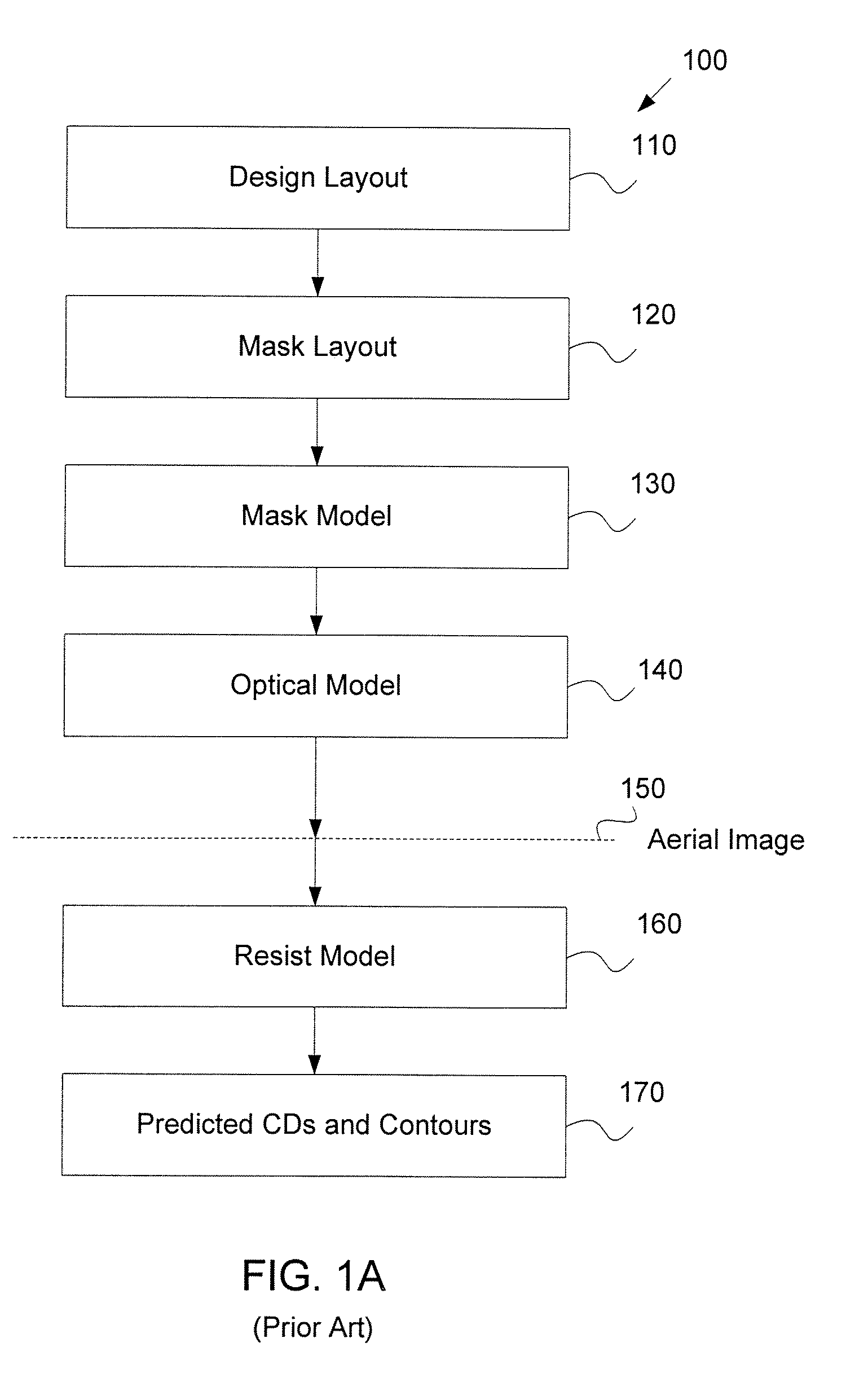 System and method for creating a focus-exposure model of a lithography process