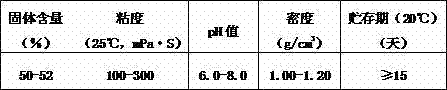 Urea resin additive and preparation method and application thereof