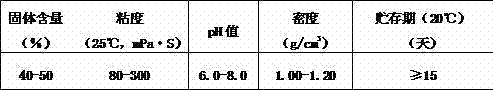 Urea resin additive and preparation method and application thereof