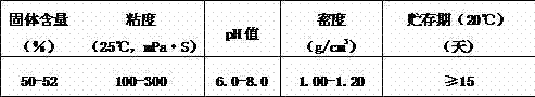 Urea resin additive and preparation method and application thereof