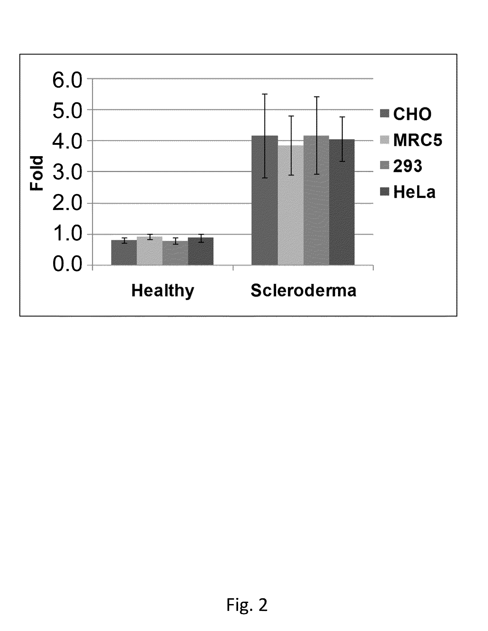 Immunodiagnostic method for diagnosing auto-immune systemic sclerosis (SSC) and systemic lupus erythematosus (SLE)