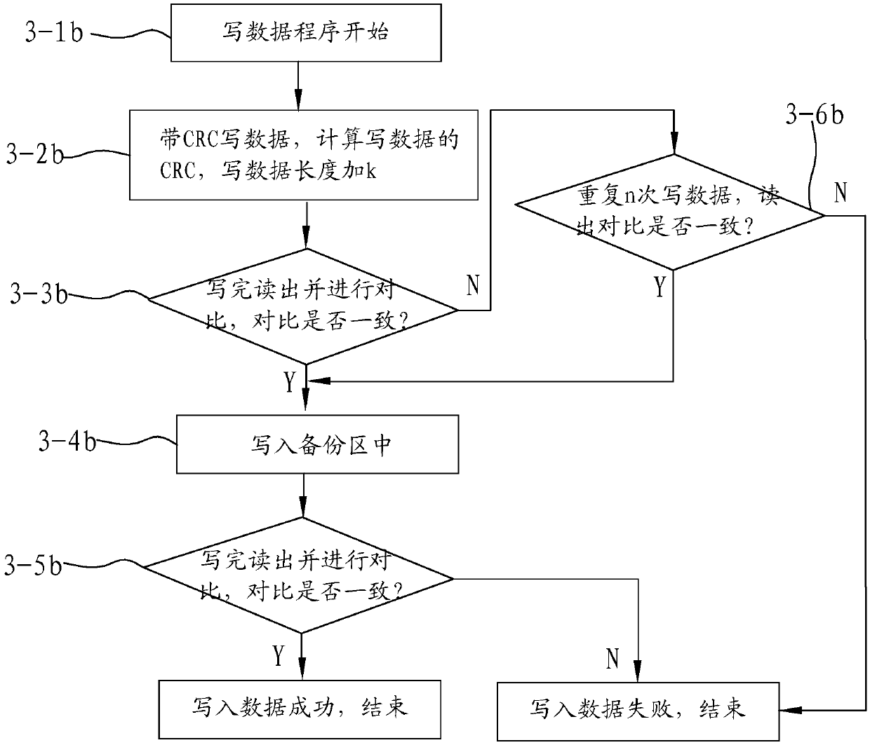 EEPROM data protection method for intelligent electric energy meter