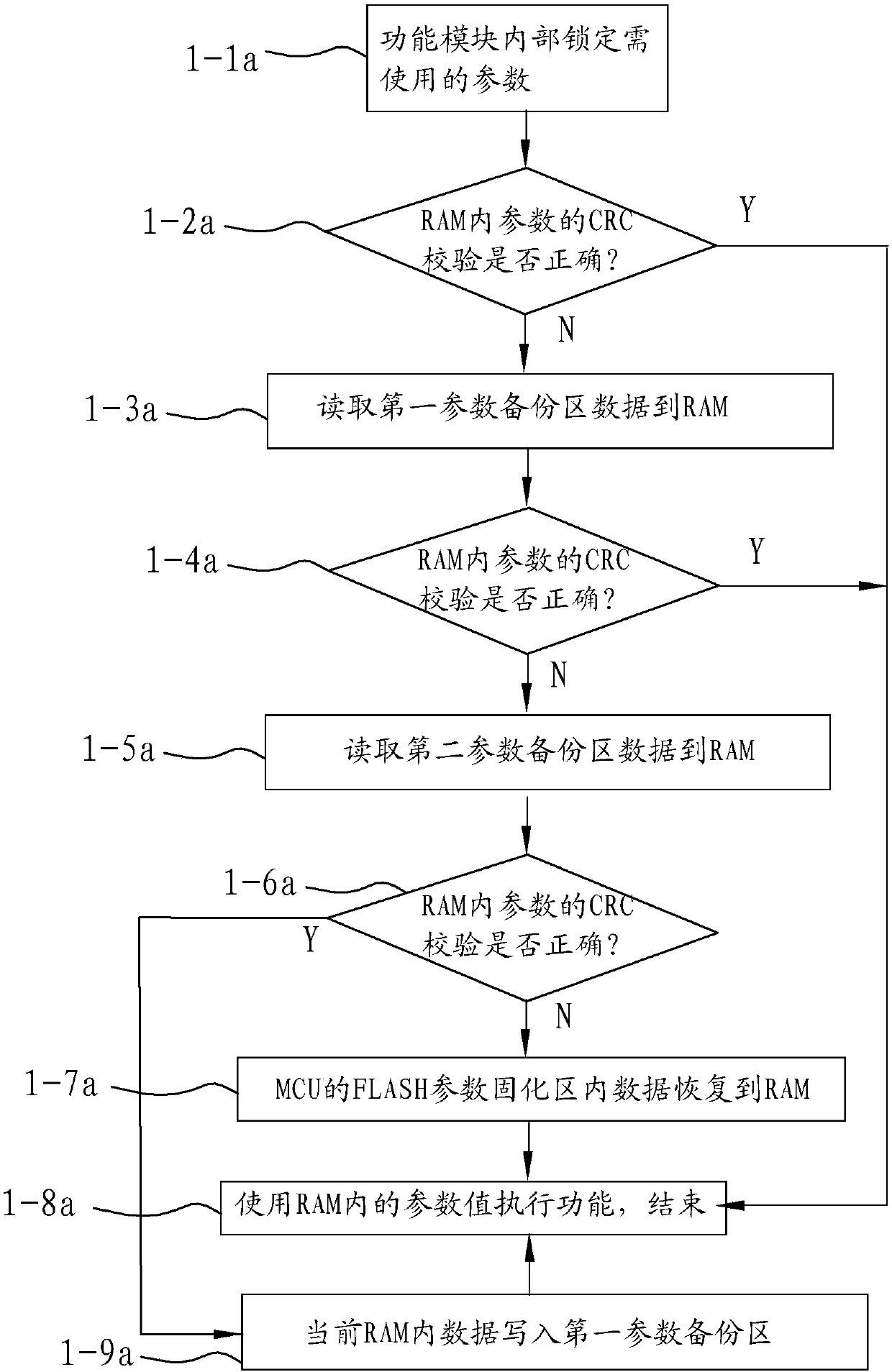 EEPROM data protection method for intelligent electric energy meter