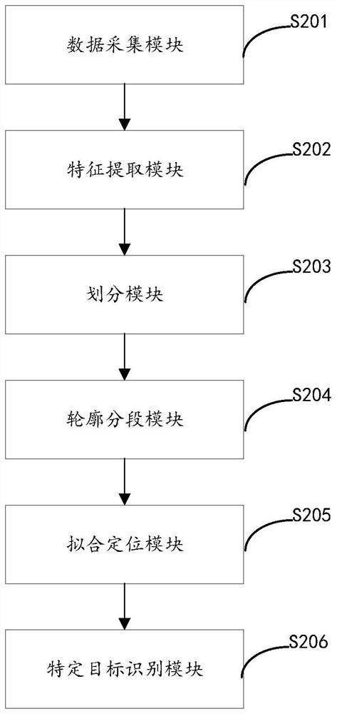 Target detection method and device based on computer vision